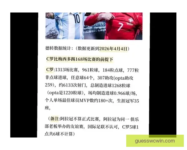 梅西C罗生涯进球数据对比:梅罗总进球数差距不到70球 梅西C罗生涯进球数据对比:梅罗总进球数差距不到70球